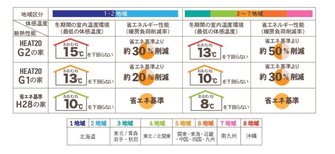 HEAT20地域図.jpg