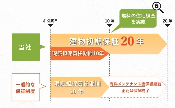 通常保証との違い図.jpg