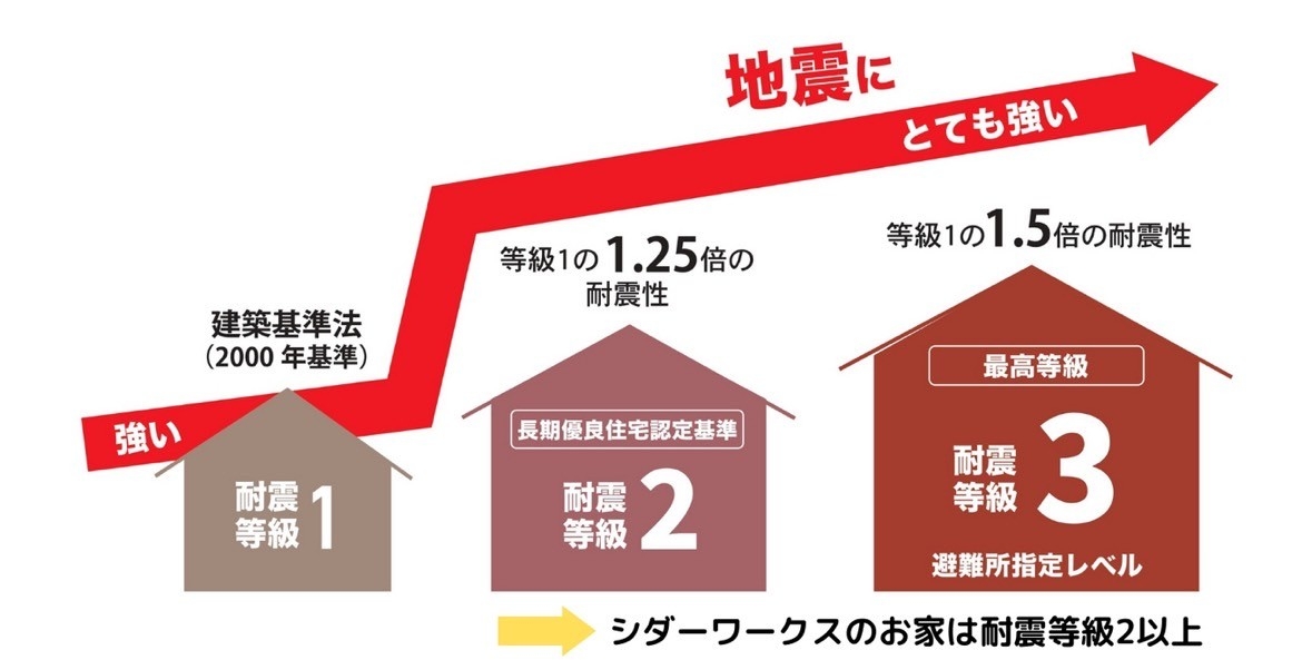 耐震等級.jpg