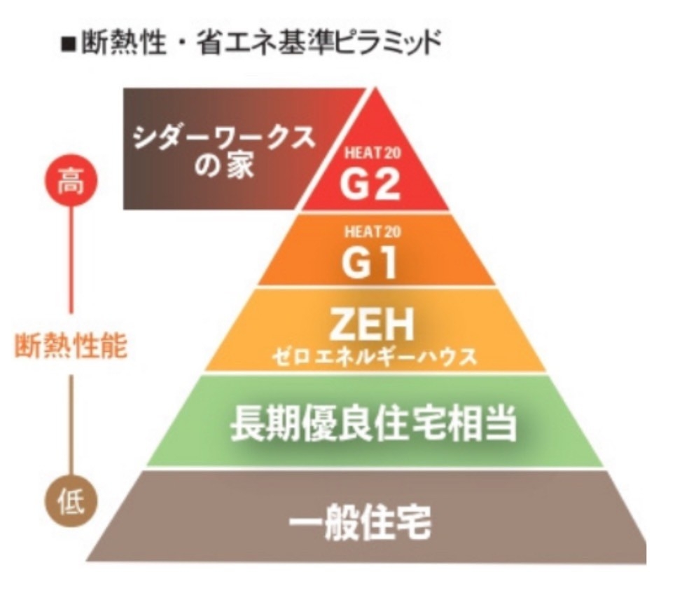 HEAT20ぴラピッド.jpg