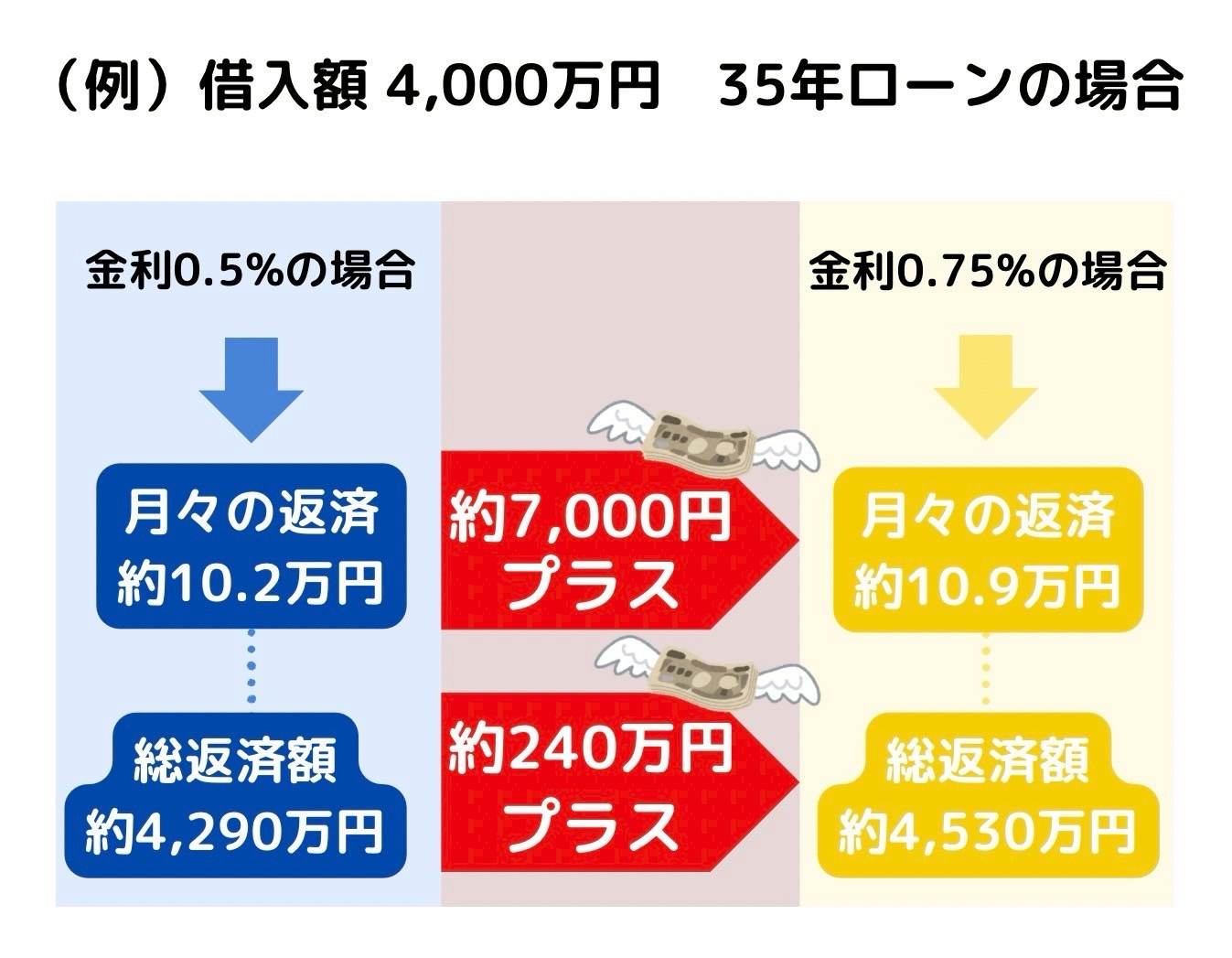 住宅ローン.jpg