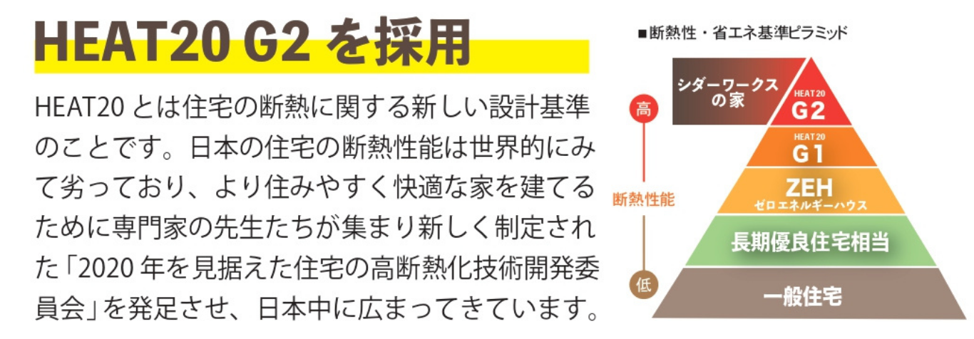 これからの省エネ基準に照らして断熱性能が十分でない住宅に住む続けた場合、 冷暖房エネルギーの無駄が多いだけではなく、暮らしの快適性や健康、建物の耐久性に悪影響を及ぼすリスクがあるため、注意が必要なのです。 (12).png