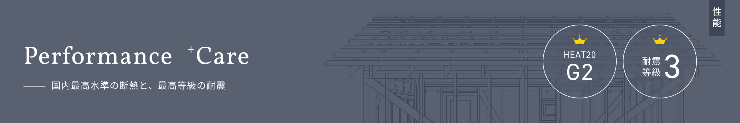 Performance +Care 国内最高水準の断熱と、最高等級の耐震 性能 HEAT20 G2 耐震等級3