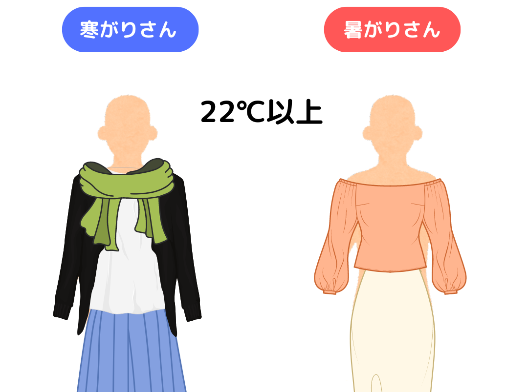 気温差に負けない！寒がり・暑がり別 秋の着こなしガイド アイチャッチ