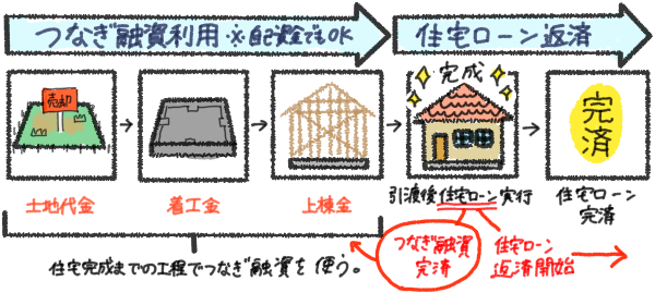 知っておきたい！家づくりの基本単語解説【後編】 アイチャッチ